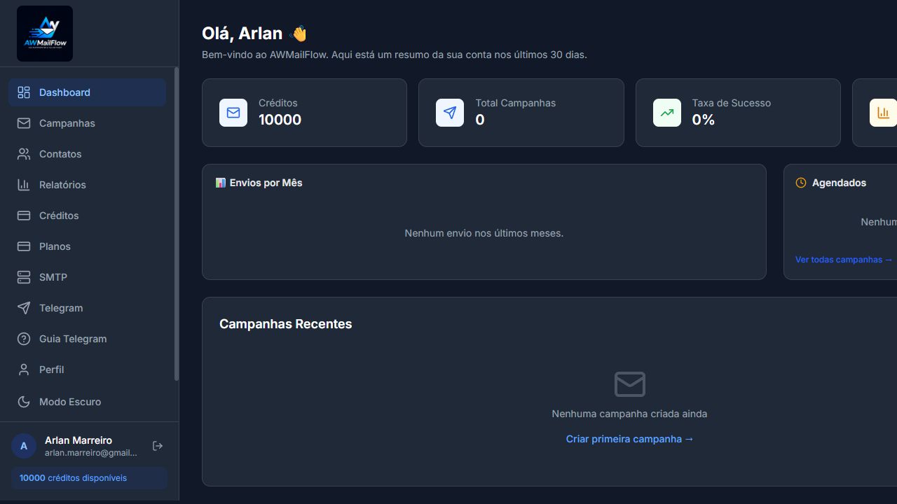 Dashboard do AWMailFlow com métricas em tempo real